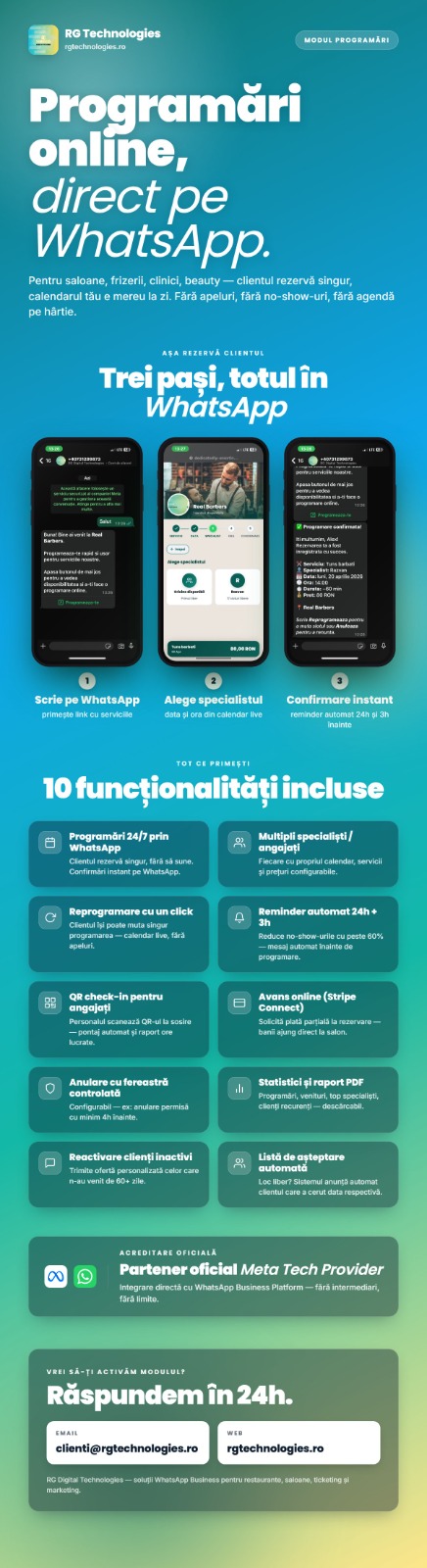 Fisa modulului Programari salon