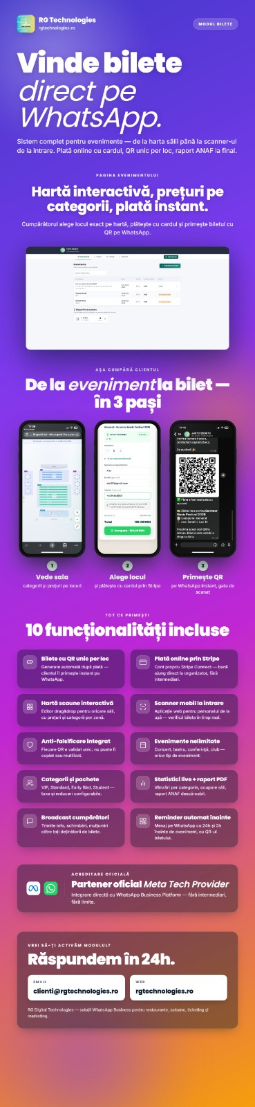 Fisa modulului Bilete